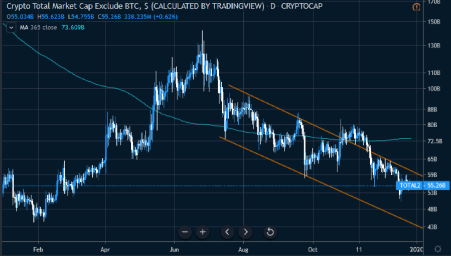 altcoin prekybos boto apžvalga