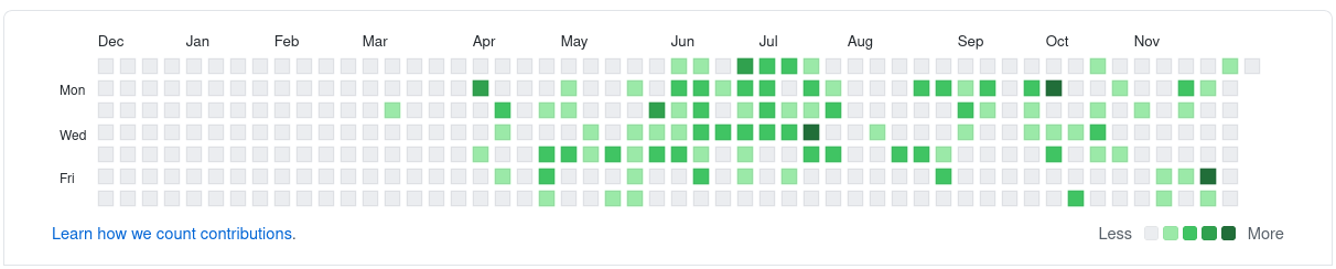 Hisan Hunais – Medium