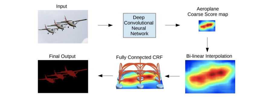 Image Segmentation Using Deep Learning: A Survey | by Er Nupur | The ...