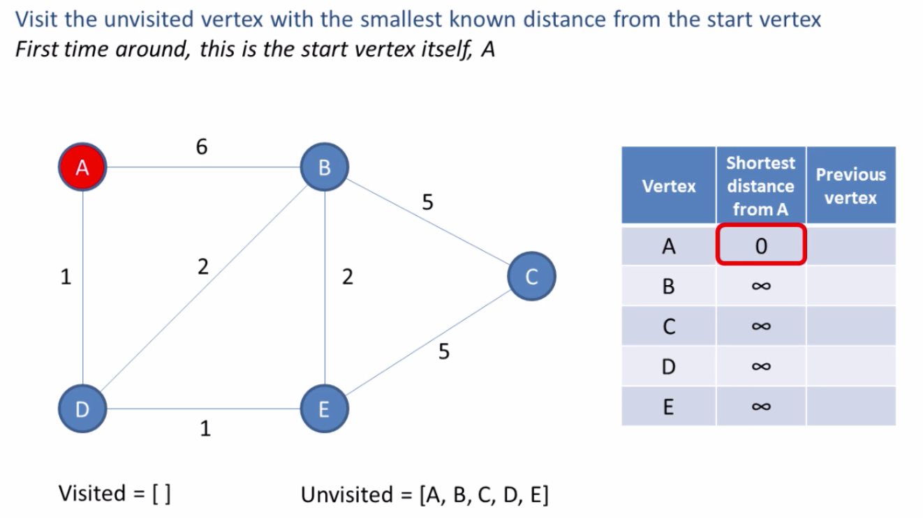 Pathfinding Algorithms. Please read me | by Chet Chopra | The Startup ...