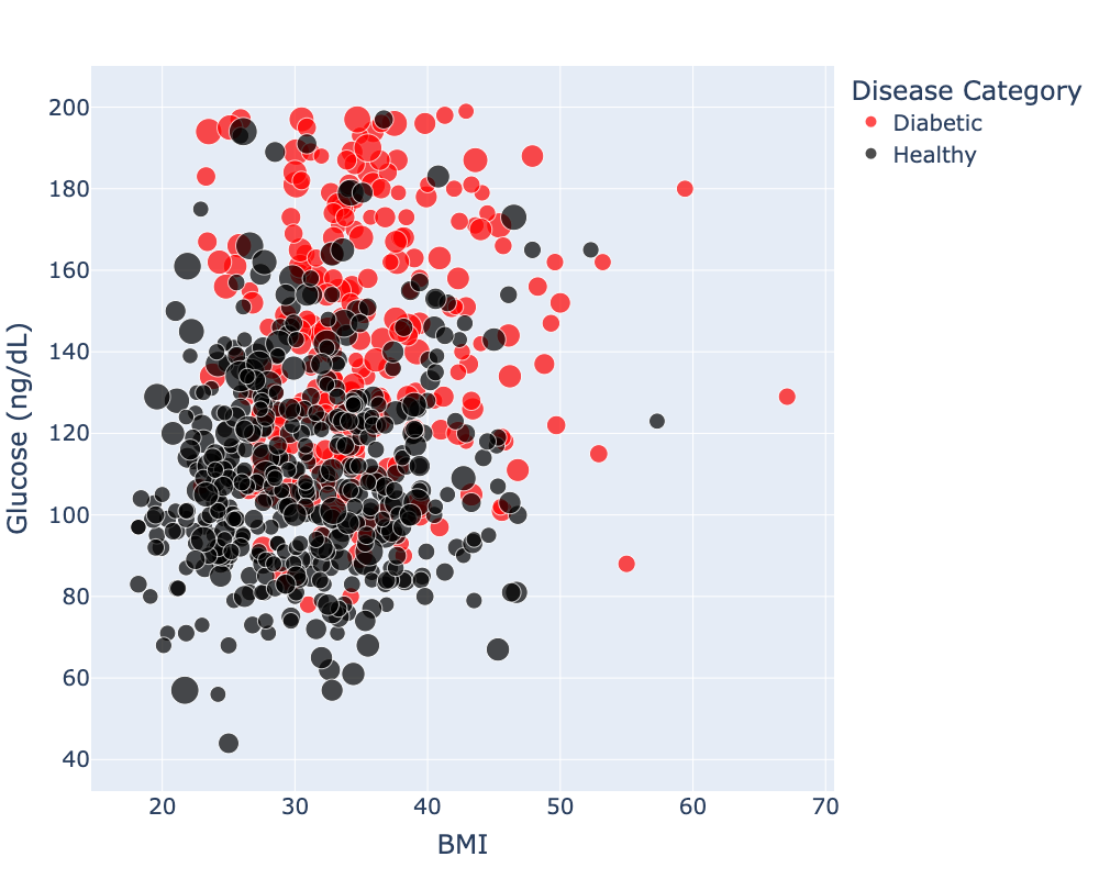 A Brief Guide to the Python Dataviz Landscape | by Mike Schaid, PhD ...