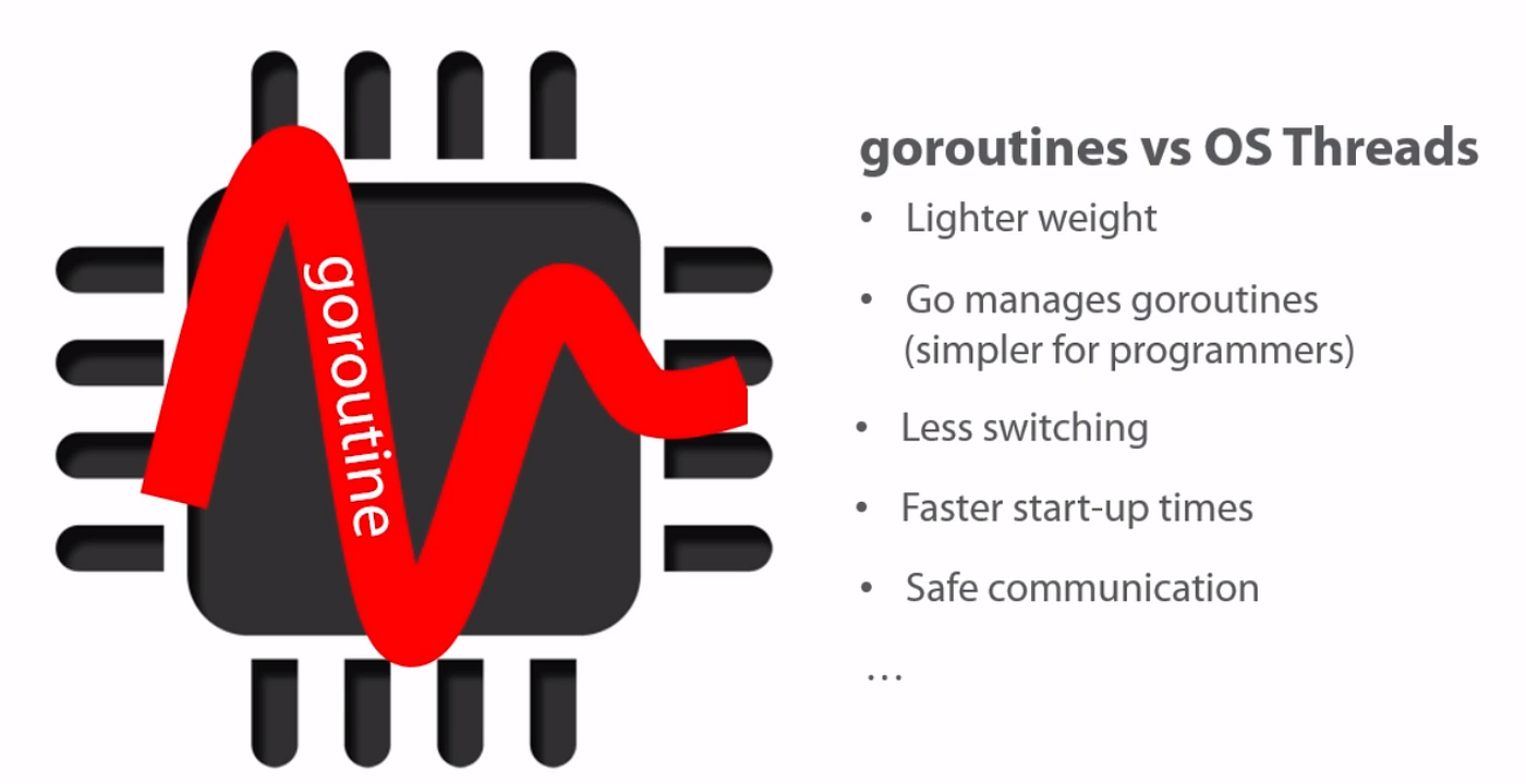 Understanding Golang And Goroutines By Mayank Gupta Technofunnel Medium