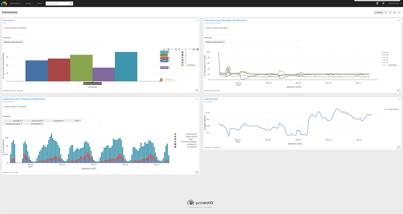 PrimedIO 2.0 is out. It has been a long run, with a lot of… | by ...