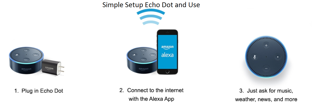 How to Setup Alexa Echo Dot?. Are you getting issues in the Echo dot… | by  Amarajonse12 | Medium