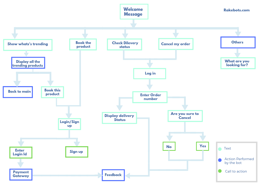 conversation-design-explained-kelsey-o-connor-tealfeed