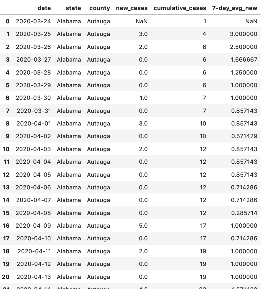 Let's talk about sql — part 7. temp tables, ctes, and subqueries | by  amandaspotter | analytics vidhya | medium
