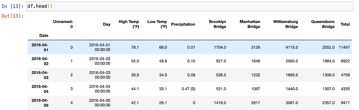 Baby Steps To Build Your First Machine Learning Model in Python ...