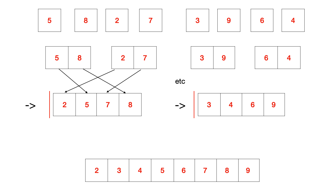 Data Structures & Algorithms. This article talks about the concepts ...