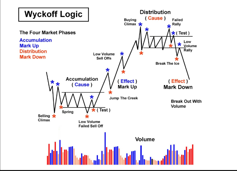 Why Is Tick Volume Important To Monitor In The Forex Market By Global Prime Forex Medium