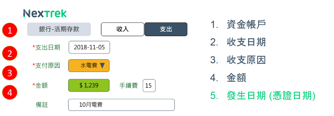 沒修過會計，也能編財報！- 9/25 NexTrek x Jandi講座重點小筆記(1 