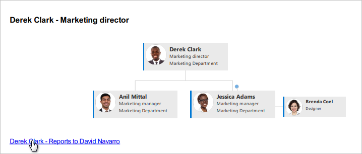 Generate Multipage Pdf Organizational Structure Reports In Sharepoint Online And Microsoft Teams For Iso 9001 Quality Processes By Angelika Cherina Plumsail Medium