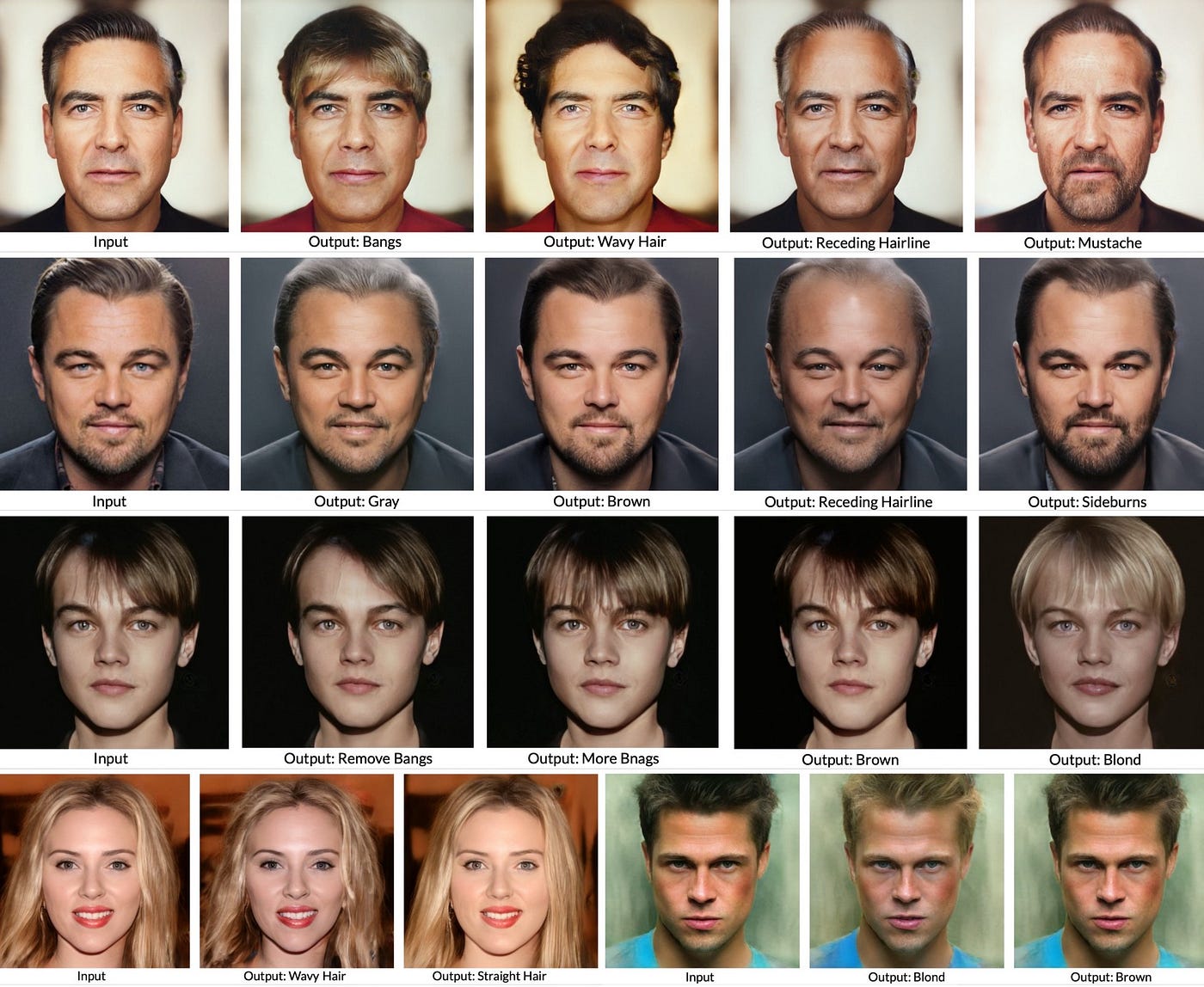 Hairstyle Transfer — Semantic Editing GAN Latent Code | by Azmarie Wang |  The Startup | Medium