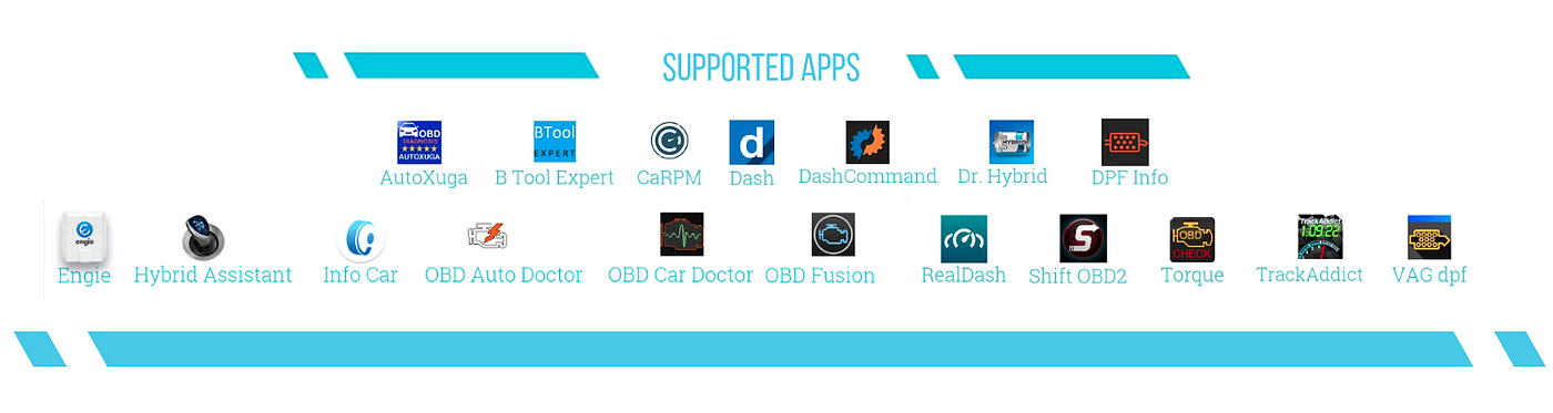 obd ii auto doctor prius backup beep obd ii auto doctor prius backup beep