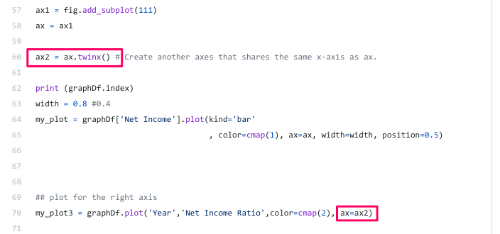 Python & MBA โ Finance: Double Axis Chart with labels | by Kenji ...
