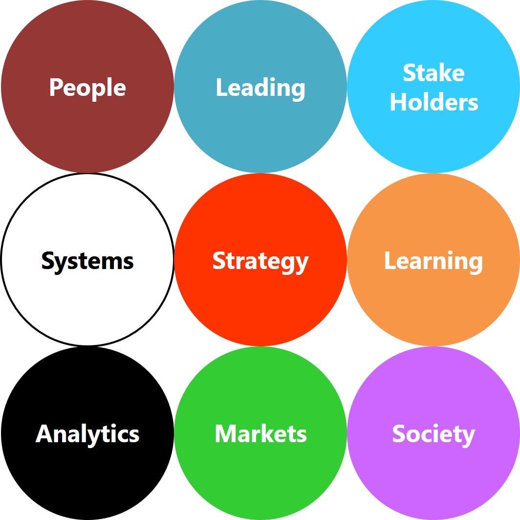 How You Can Master the 9 Actions of Blue Leadership by Dr Michael