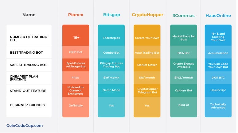 Grafic evolutie criptomonede ezuma.ro