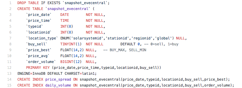 How A Bad SQL Schema Is Born. Learning from novice mistakes at… | by ...
