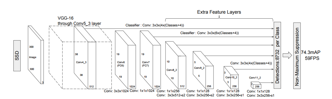 TensorFlow Object Detection API: basics of detection (1/2) | by Daniil  Lysukhin | Becoming Human: Artificial Intelligence Magazine