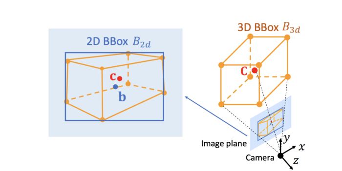 manželský zametanie zaneprázdnený bounding box in 3d to save performance S  ostatnými skupinami Pozri hmyz utrpenia