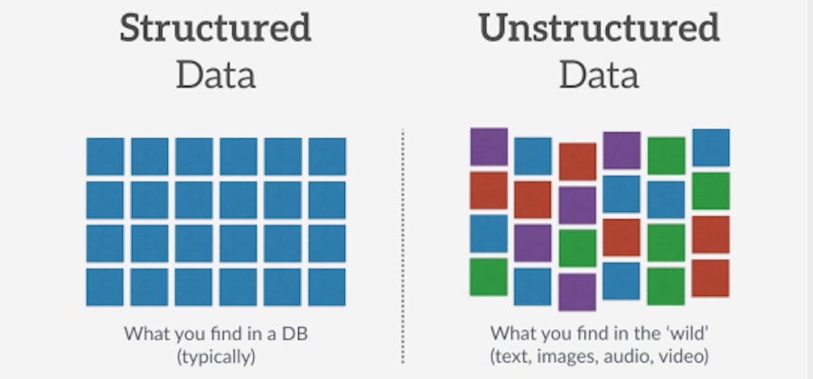 Unstructured Data vs Structured Data Explained with Real-life Examples | by  Yunee Ham | Medium