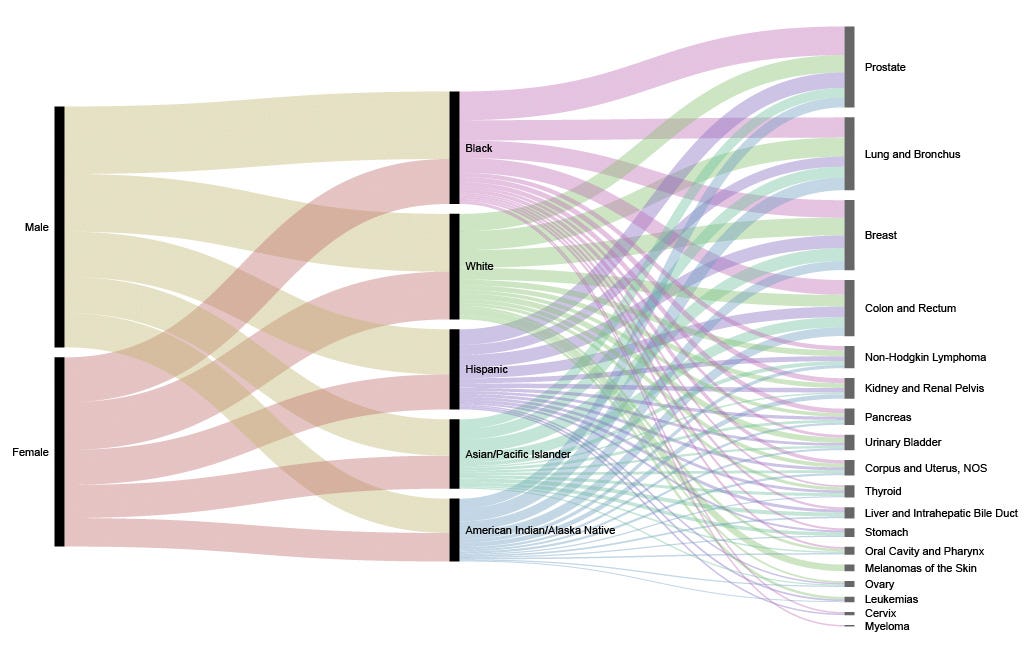 Big Data Information Visualization Techniques By Vladimir Fedak