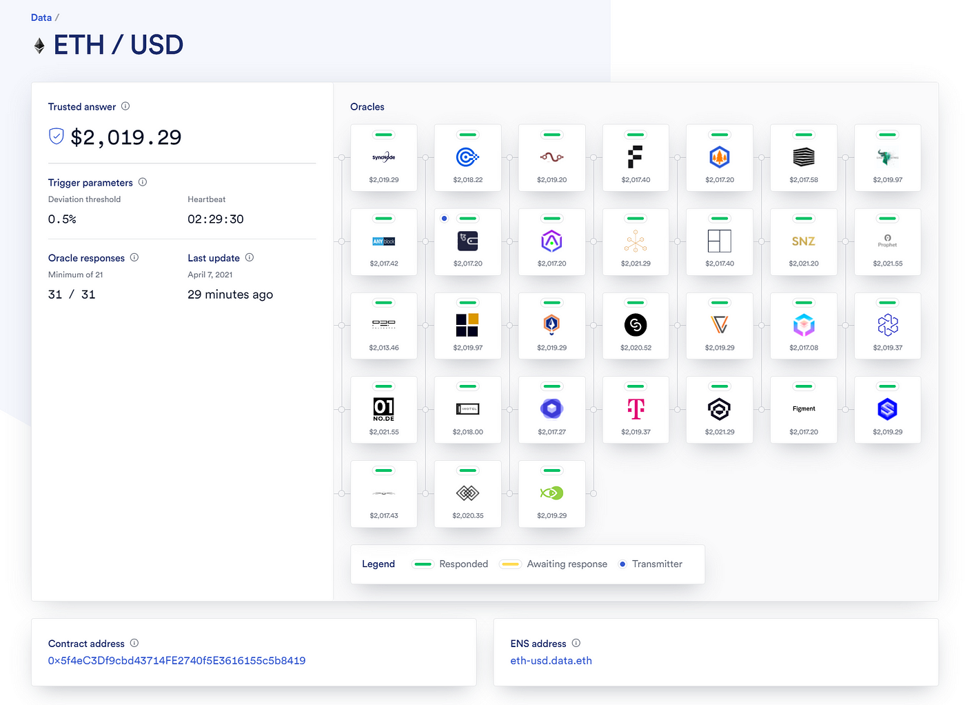 Chainlink ETH/USD Price Feed