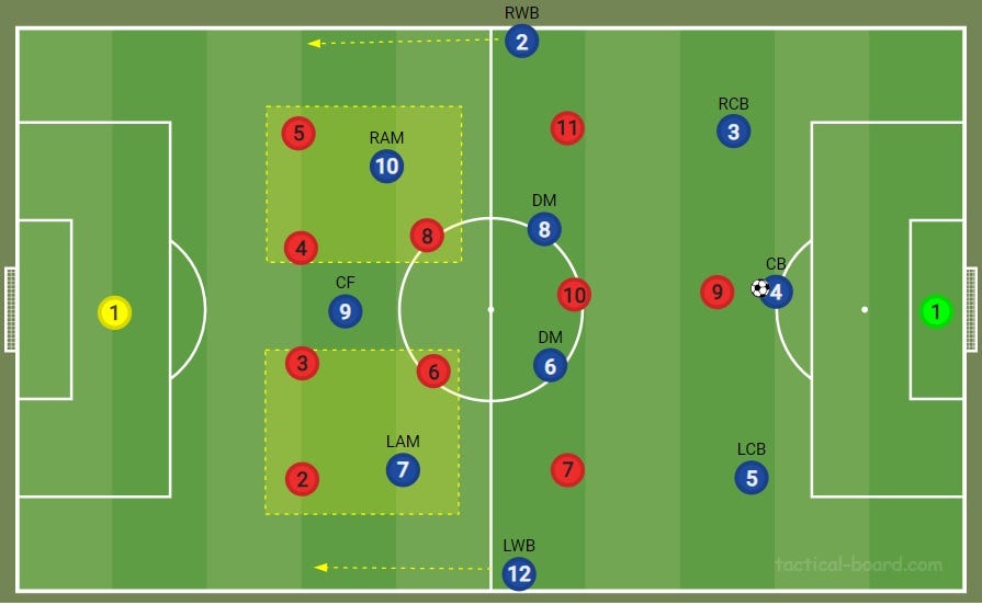 How To Beat The 4 2 3 1 A Guide For In Possession Tactics By One Nil Medium How To Beat The 4 2 3 1 A Guide For In Possession Tactics By One Nil Medium
