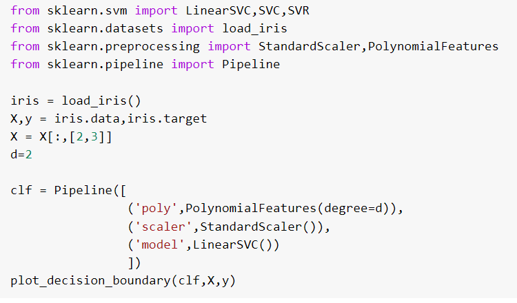 Classification Algorithms 2- Support Vector Machine | by Sathya ...