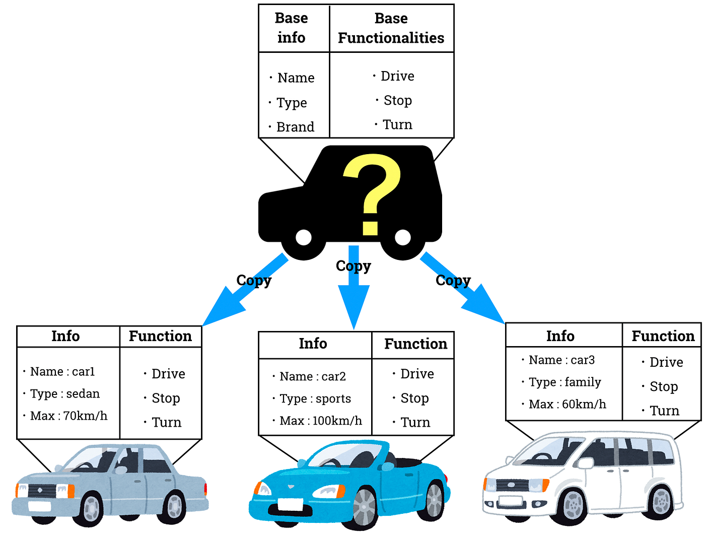 [JS 1st timers] The Class. In 2015, Javascript released the 6th… by Go Nakano codingstart