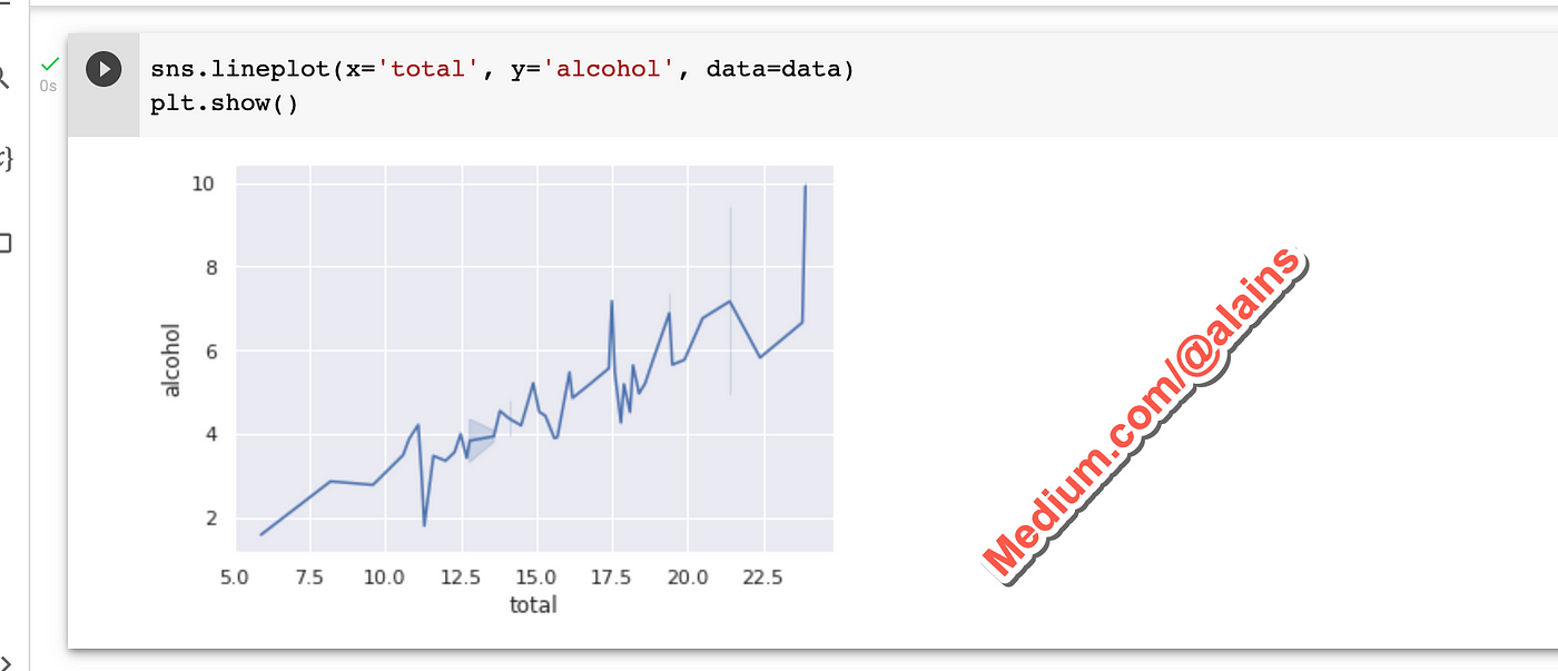 Python Tutorial: Create Beautiful Charts to Visualize Your Data | by ...