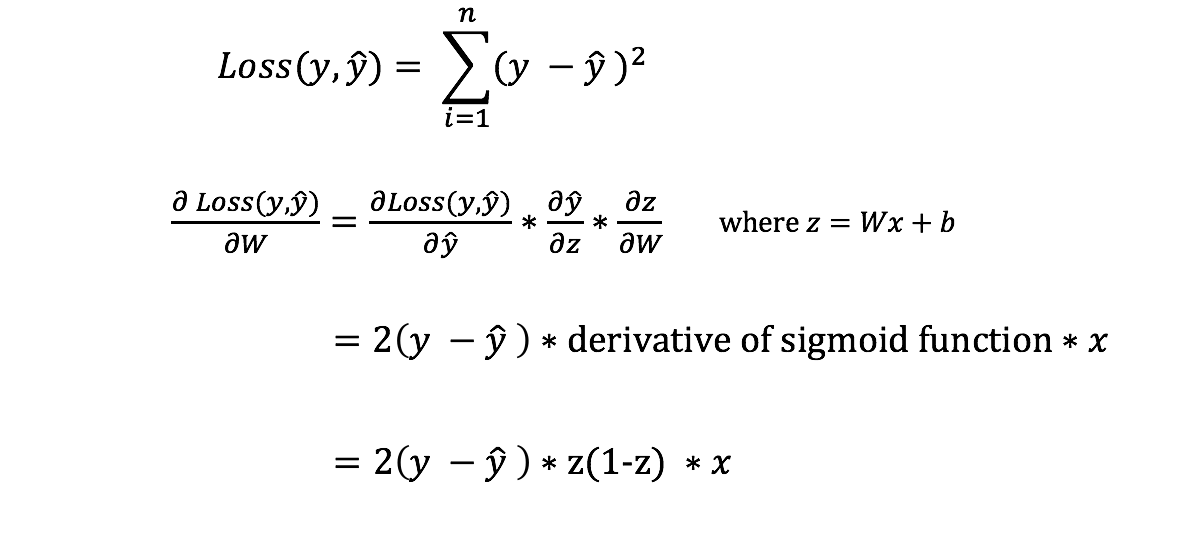 Neural Networks from Scratch