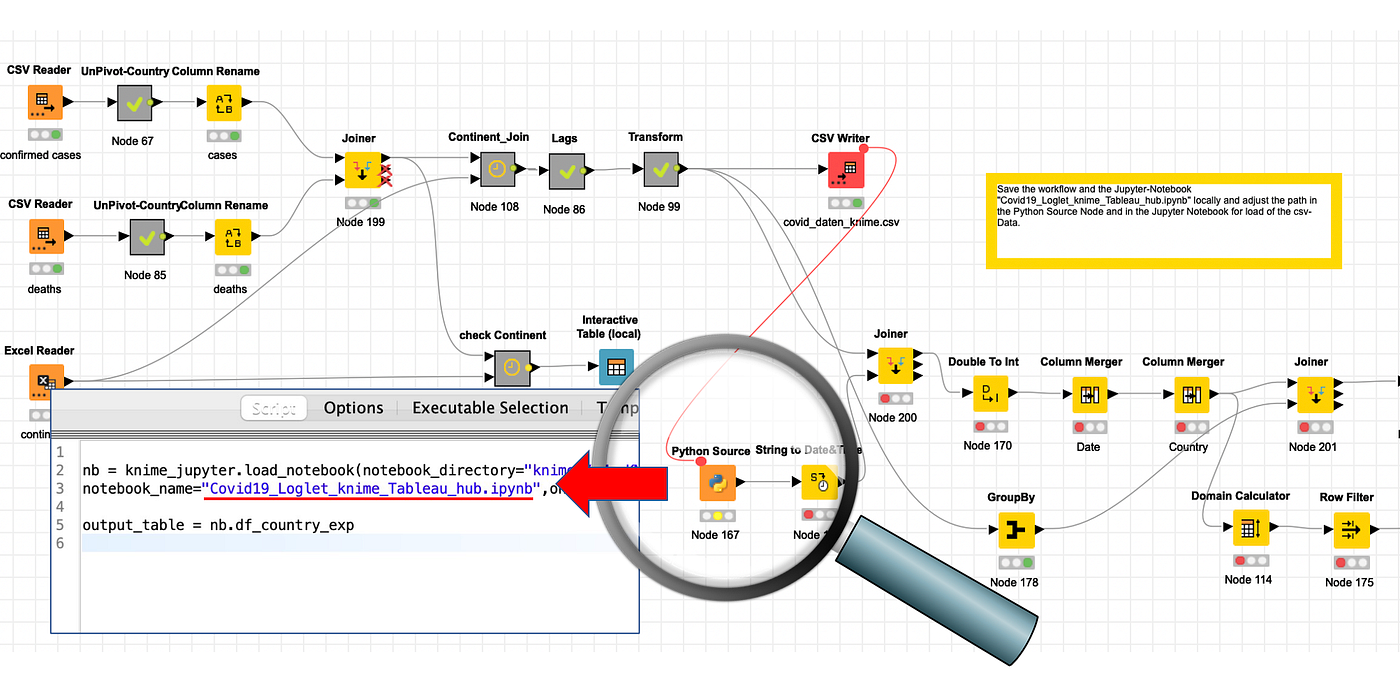 A Data Engineer’s Cheat Sheet on Pandas and Jupyter-Notebooks | by ...