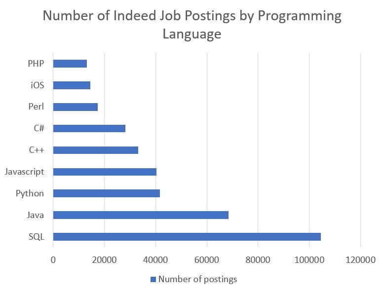 How To Become a Java Web Developer (2017) — Part I: Java Web ...