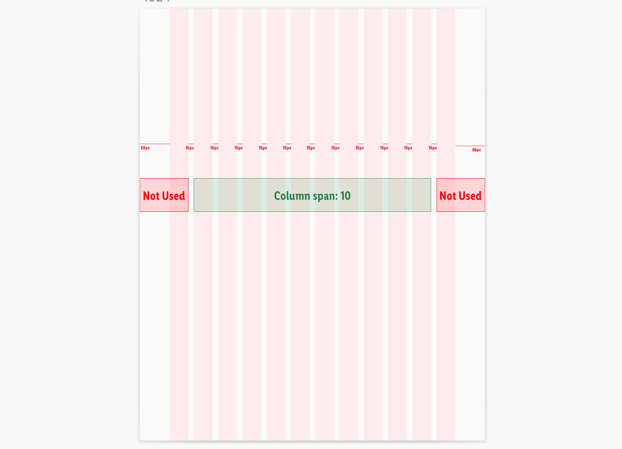 Responsive layout grid guide for designers | by Oriol Banus | UX Collective