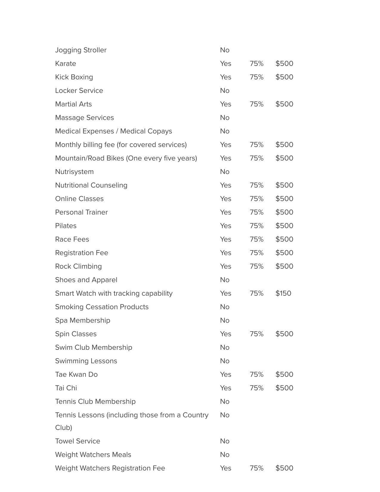 How to maximize your WageWorks. Like many young millennials, I am a bit