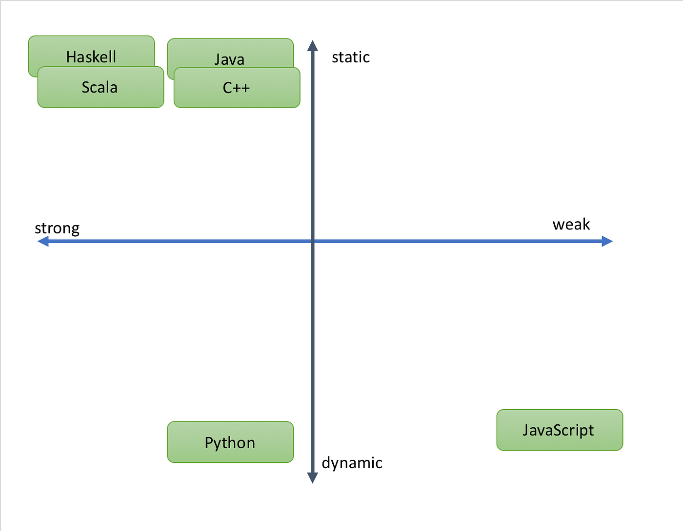 Programming Languages and their measure | by GopiKrishnan Ganesan | Medium