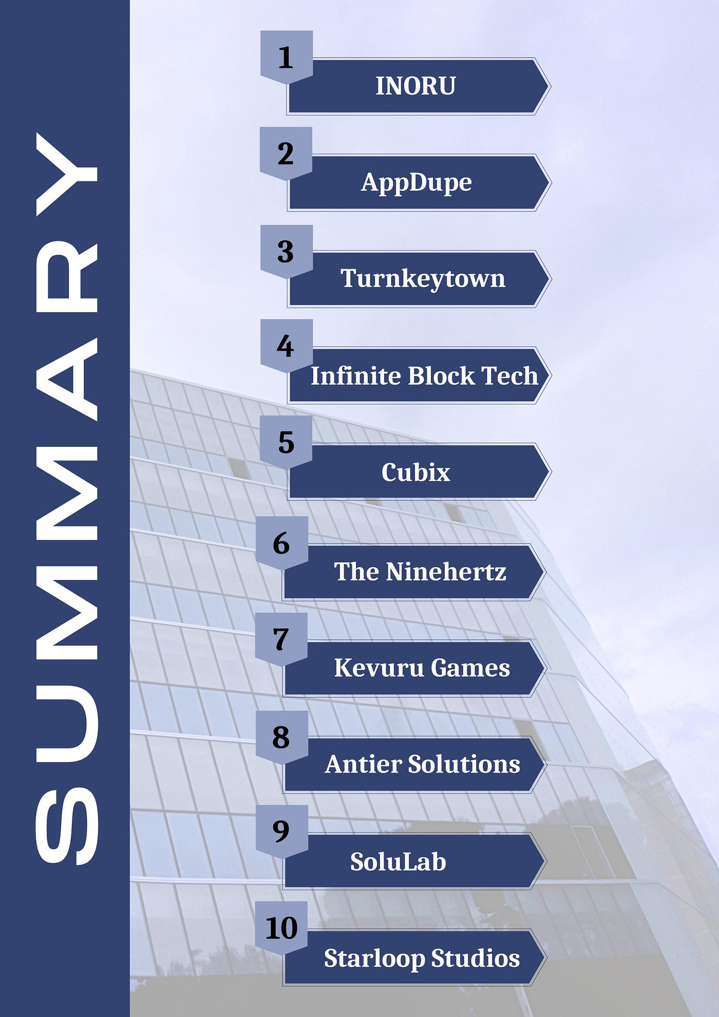 Top 10 NFT Game Development Companies In 2023 | by Emma Isabella | Oct,  2022 | CryptoStars