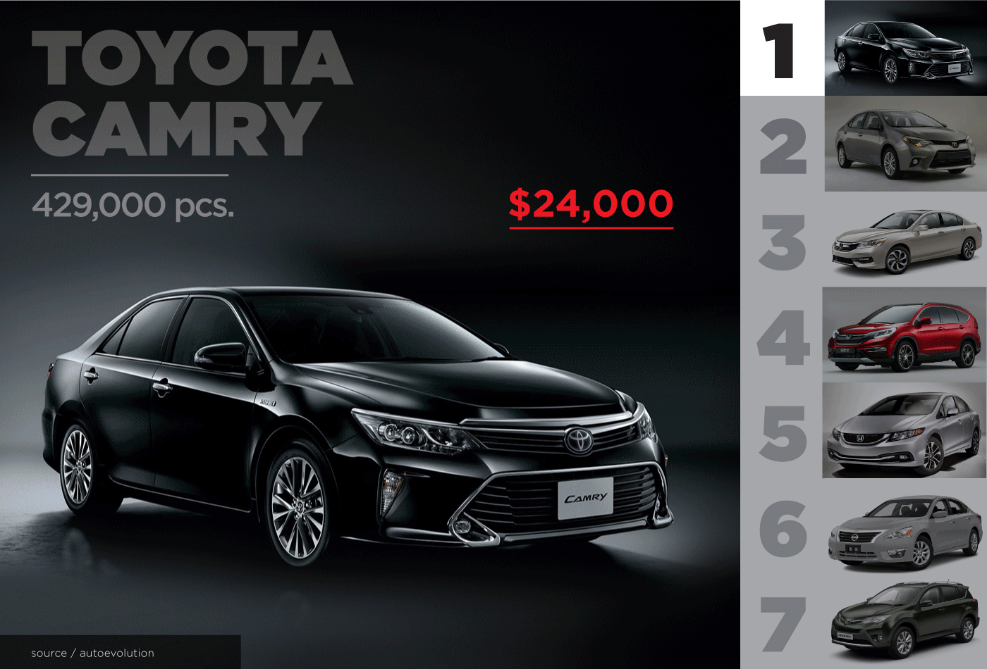 66  Car Change Over Price Best