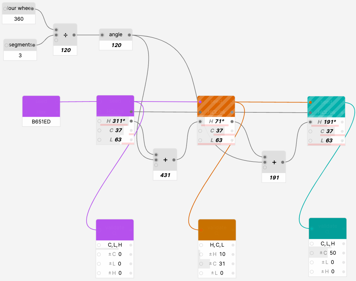 Validation nodes for finding the best fallback colors