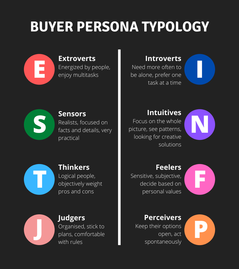 How to create buyer persona psychographics? Medium