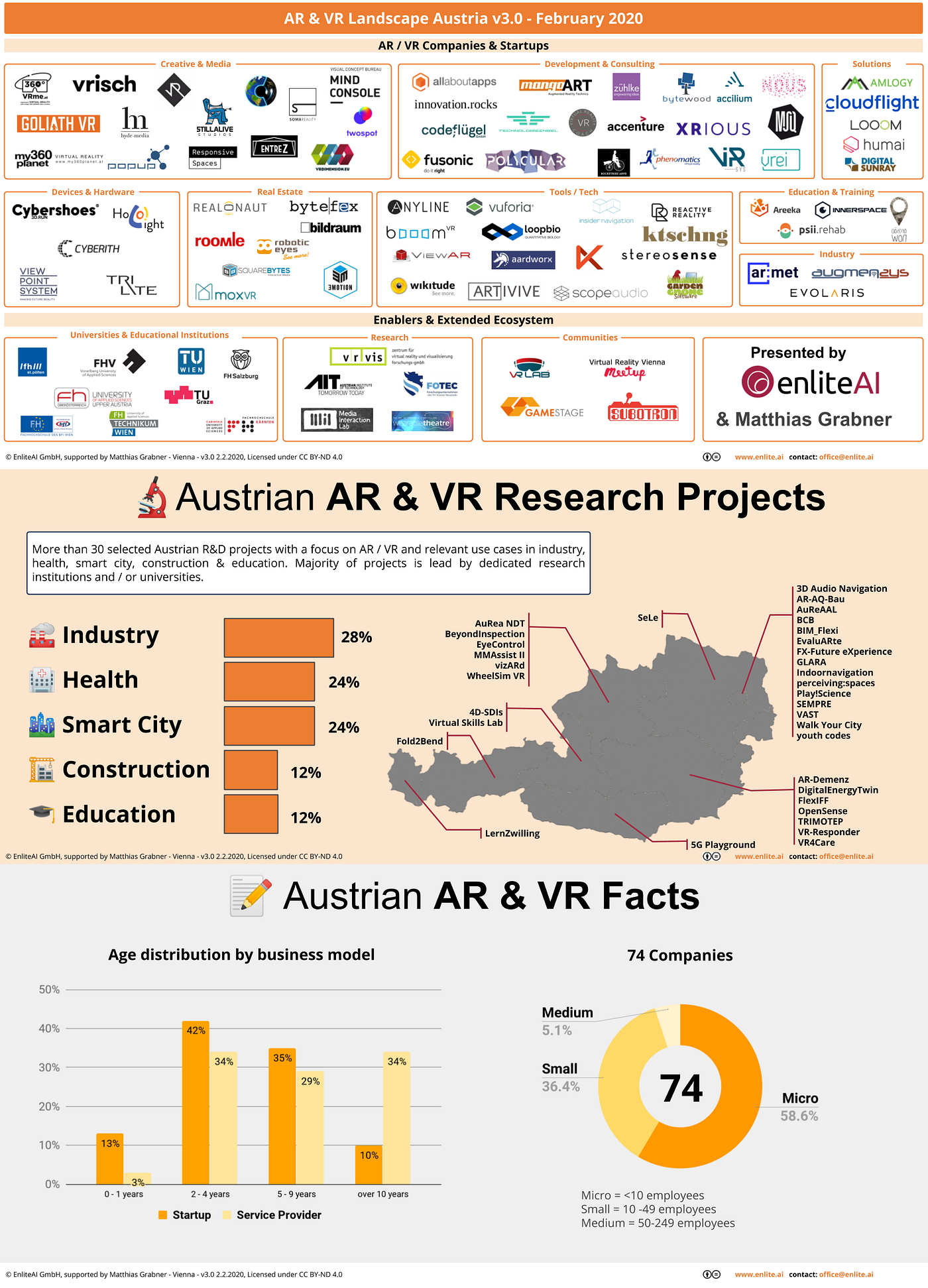 AR / VR Landscape Austria. An overview on companies, platforms &… | by  Matthias Grabner | Medium