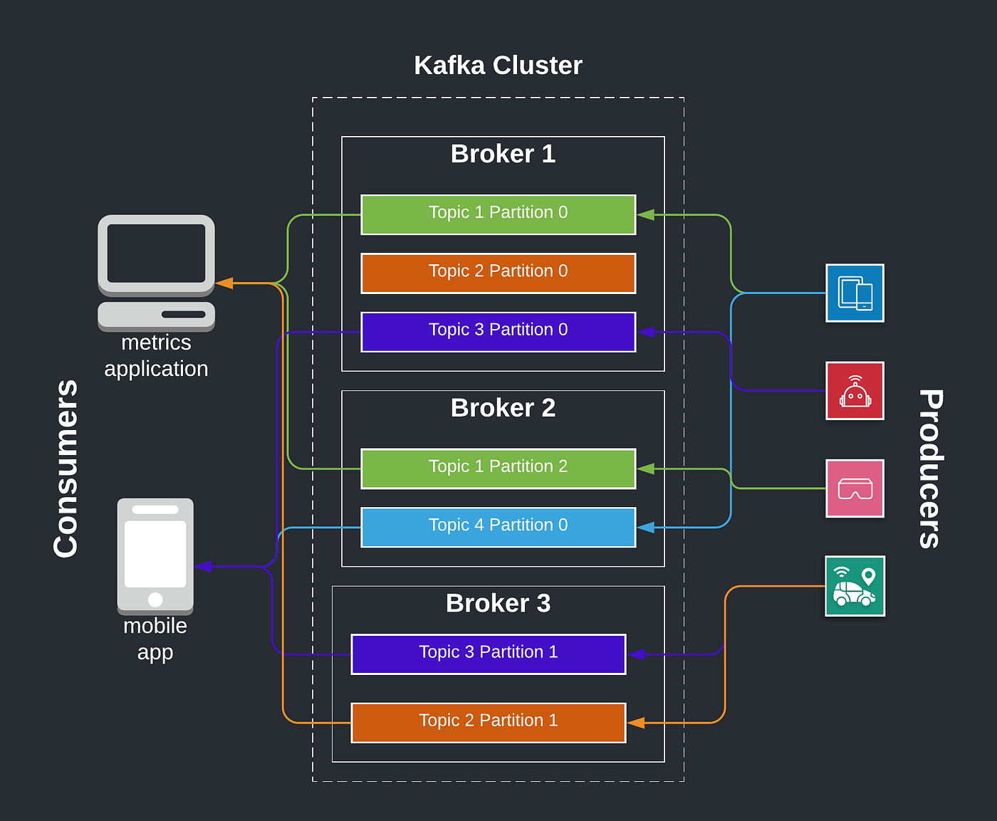 Getting started with Kafka by Rabieh Fashwall | The Edgehog Portal