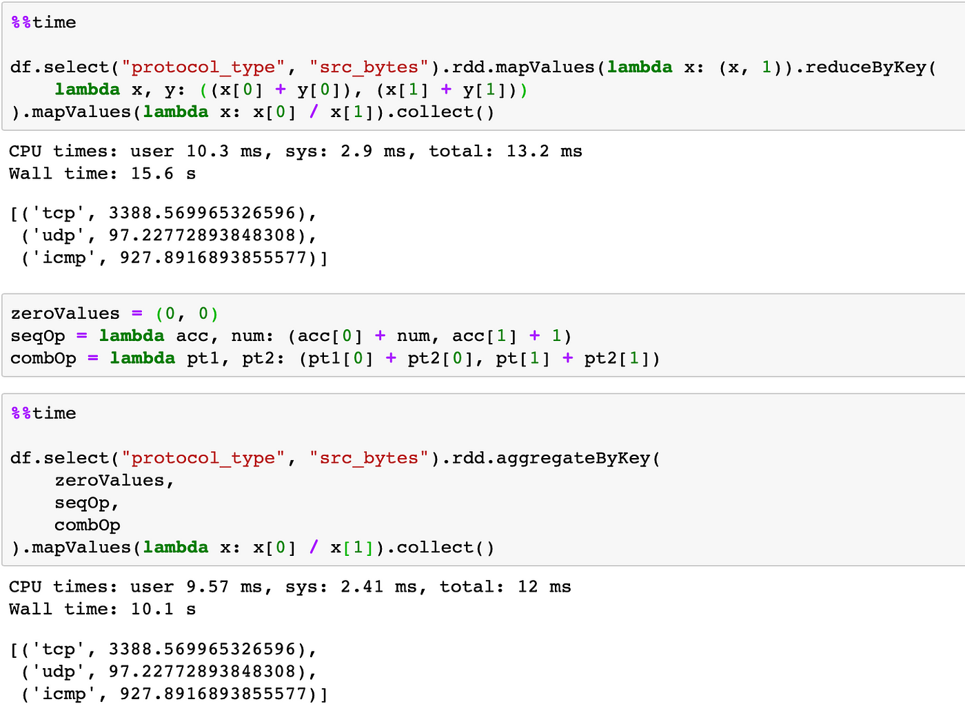 Map Function In Pyspark Understanding Aggregation Method In Spark | By Ben Chen | Medium