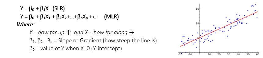 Linear Regression Algorithm (Machine Learning) | by PremalMatalia | Medium