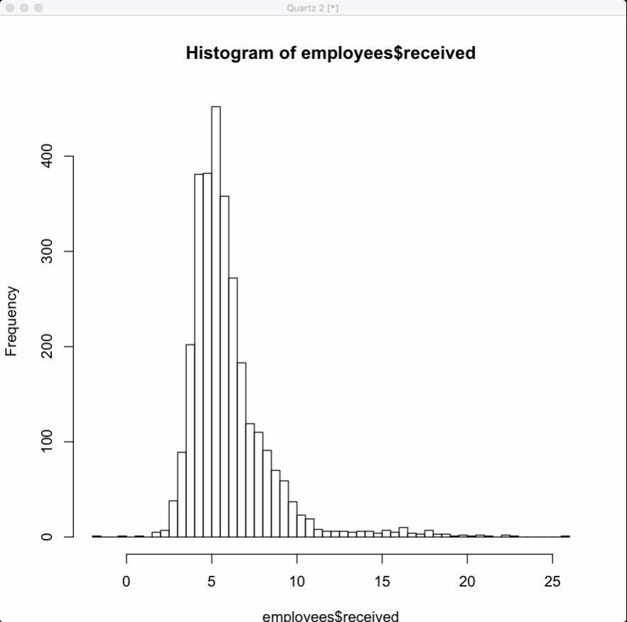 Histograms and intro to R. How much can a bar graph tell you? by