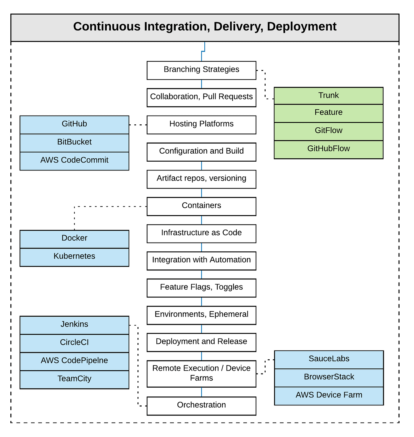 Quality Engineer Learning Roadmap | by Blake Norrish | Slalom Build | Medium
