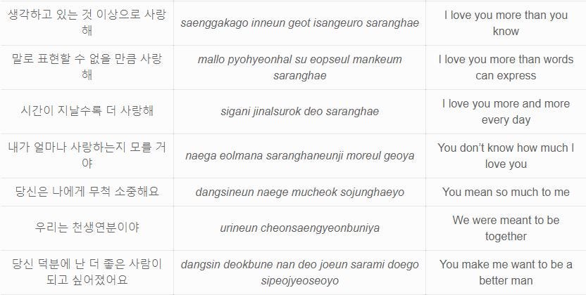 10 Endearing Korean Love Words And Phrases By Simon Bacher Medium 10 Endearing Korean Love Words And Phrases By Simon Bacher Medium