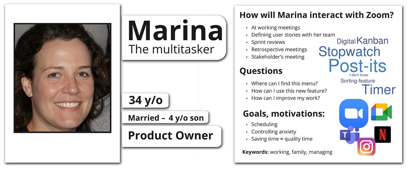Marina Multitasker’s Persona Map: her possible interactions, questions, goals and motivations.