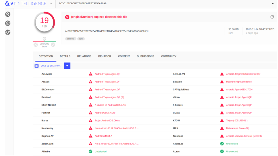 Do The Most Well Known Anti Virus Vendors Make The Best Engines By Aleksandr Vasiliev Medium
