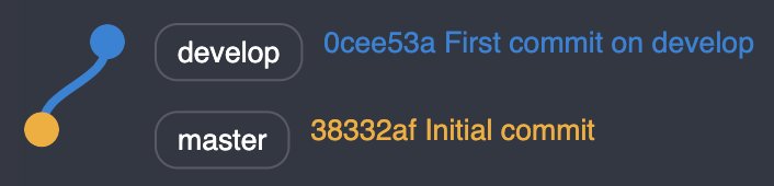 develop with its first commit